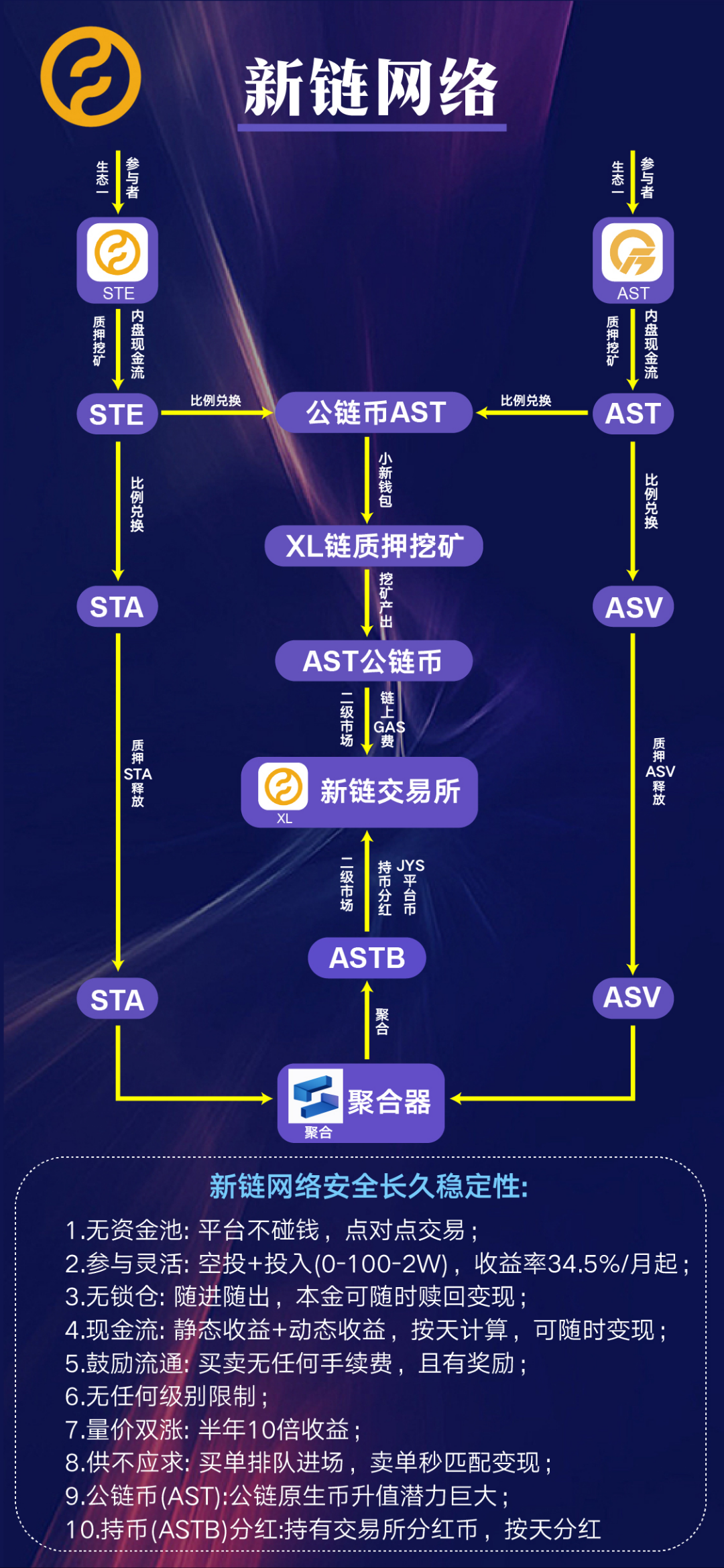 预热六月中旬上线【星链网络】2025最强黑马.主打口碑.官方承诺不卖矿机不卖会员不卖卡所有收益由用户空投产生收益质押 - 首码项目网-首码项目网