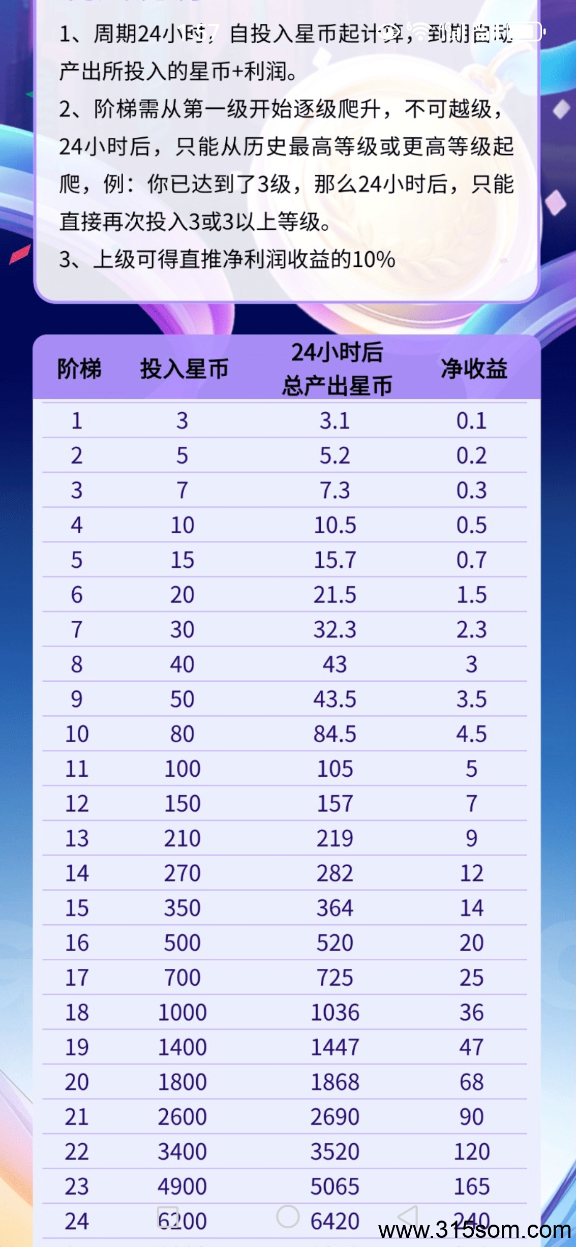 一个星星（爬墙模式+矿机） - 首码项目网-首码项目网