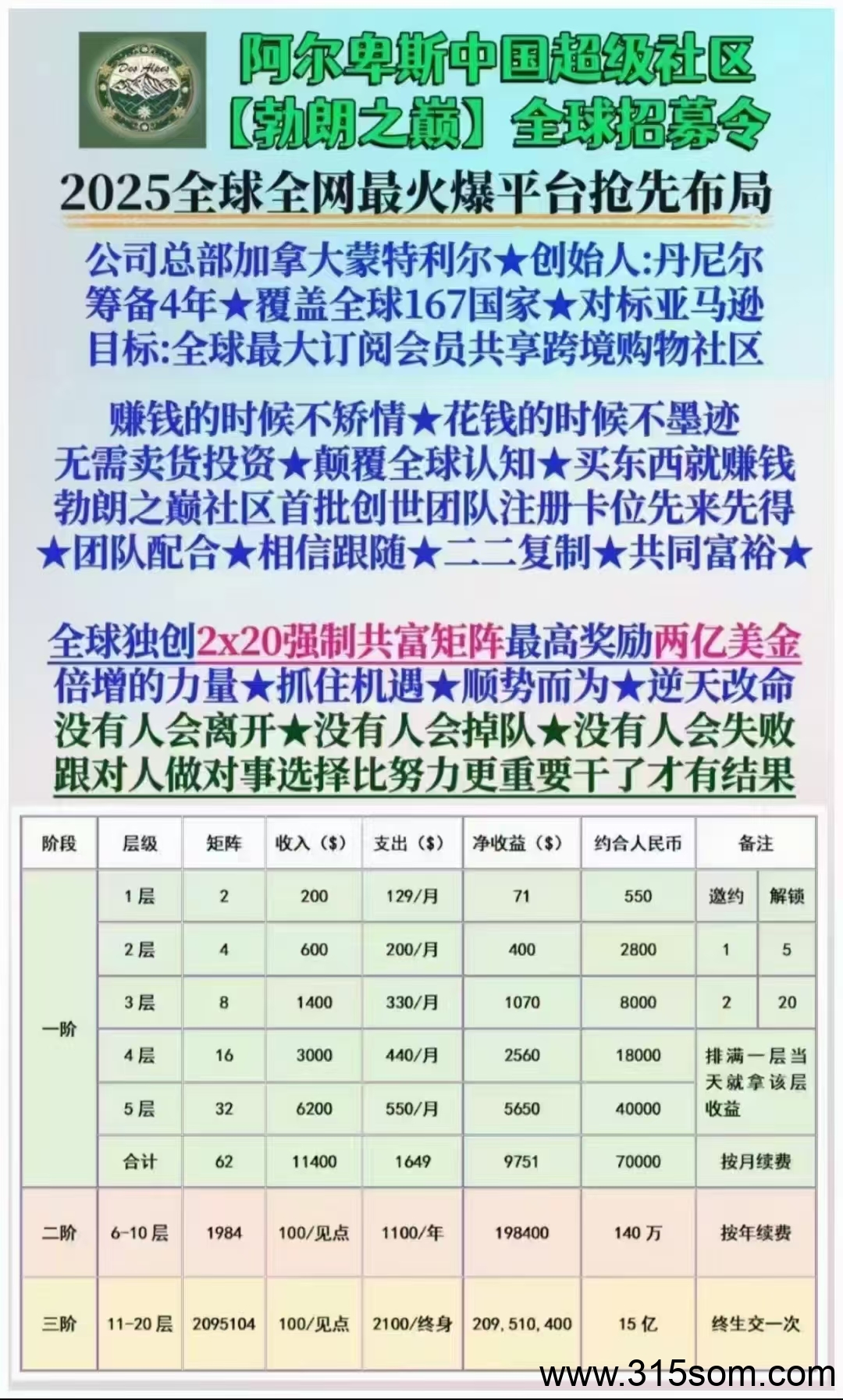 阿尔卑斯免费垫资100美金，自己一分钱不投资，提交手机号和姓名，还有网易163邮箱给我就行，截止到今天晚上12点结束。 - 首码项目网-首码项目网