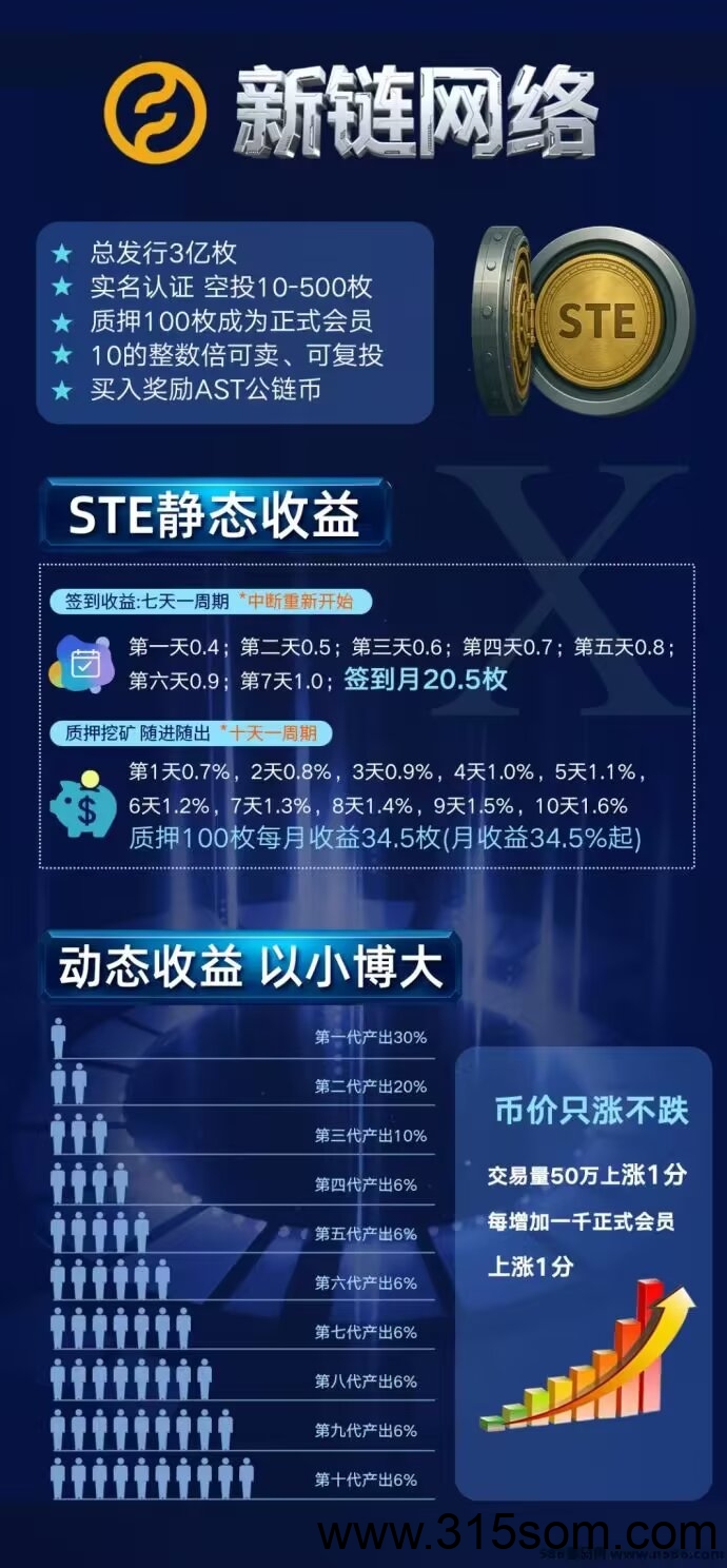 STO蜂巢网络模式新项目星链网络预计6月份上线 - 首码项目网-首码项目网