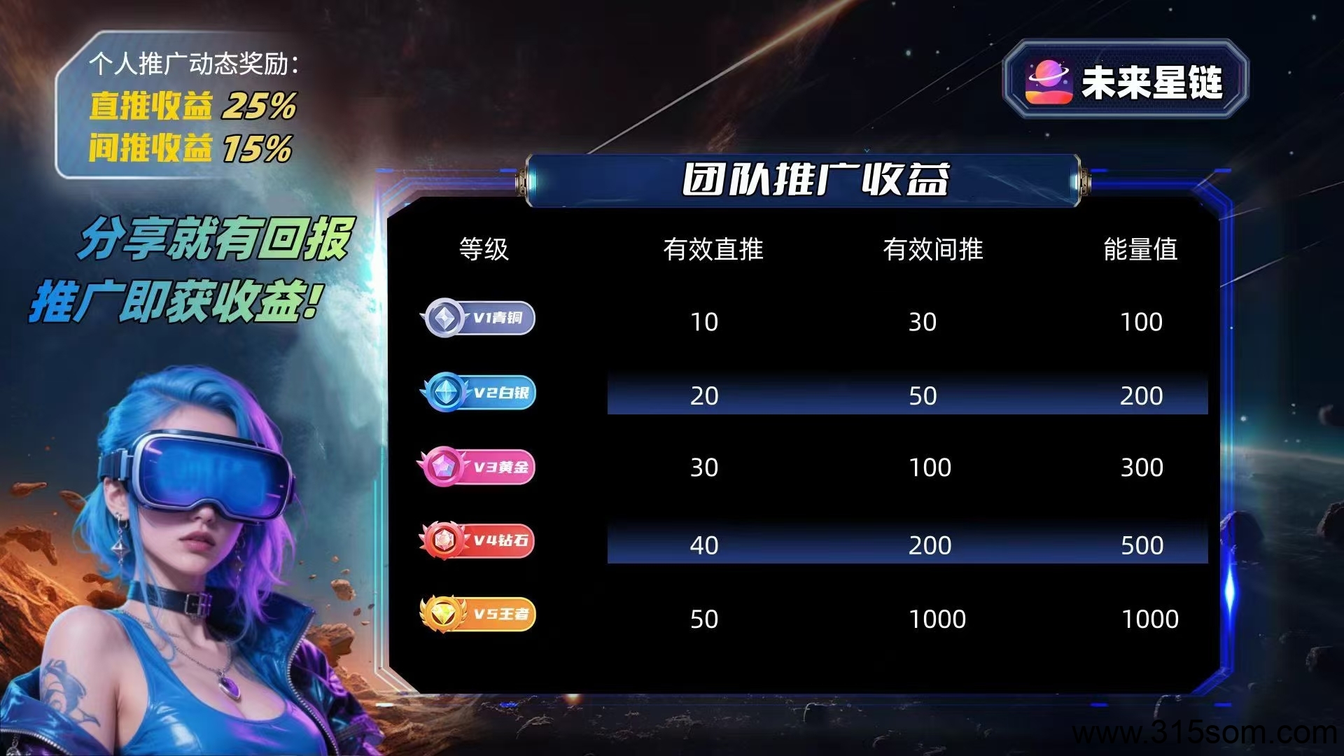 未来星链 25号上线 星途模式扶持拉满搞起【可零撸】 - 首码项目网-首码项目网