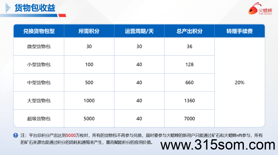 20250523102556145-火蟋蟀任务包