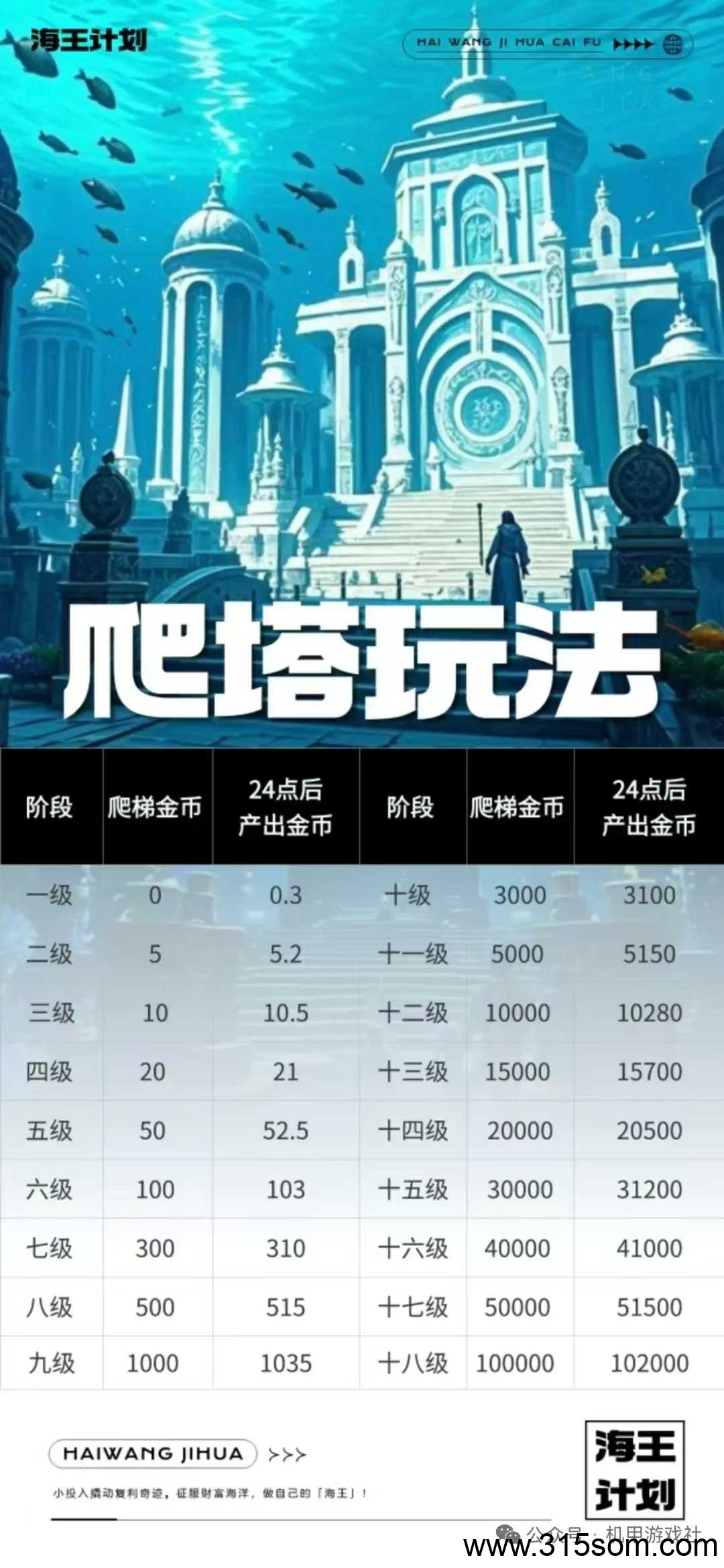 海王计划，0撸，首码、38的卡找我领取 - 首码项目网-首码项目网