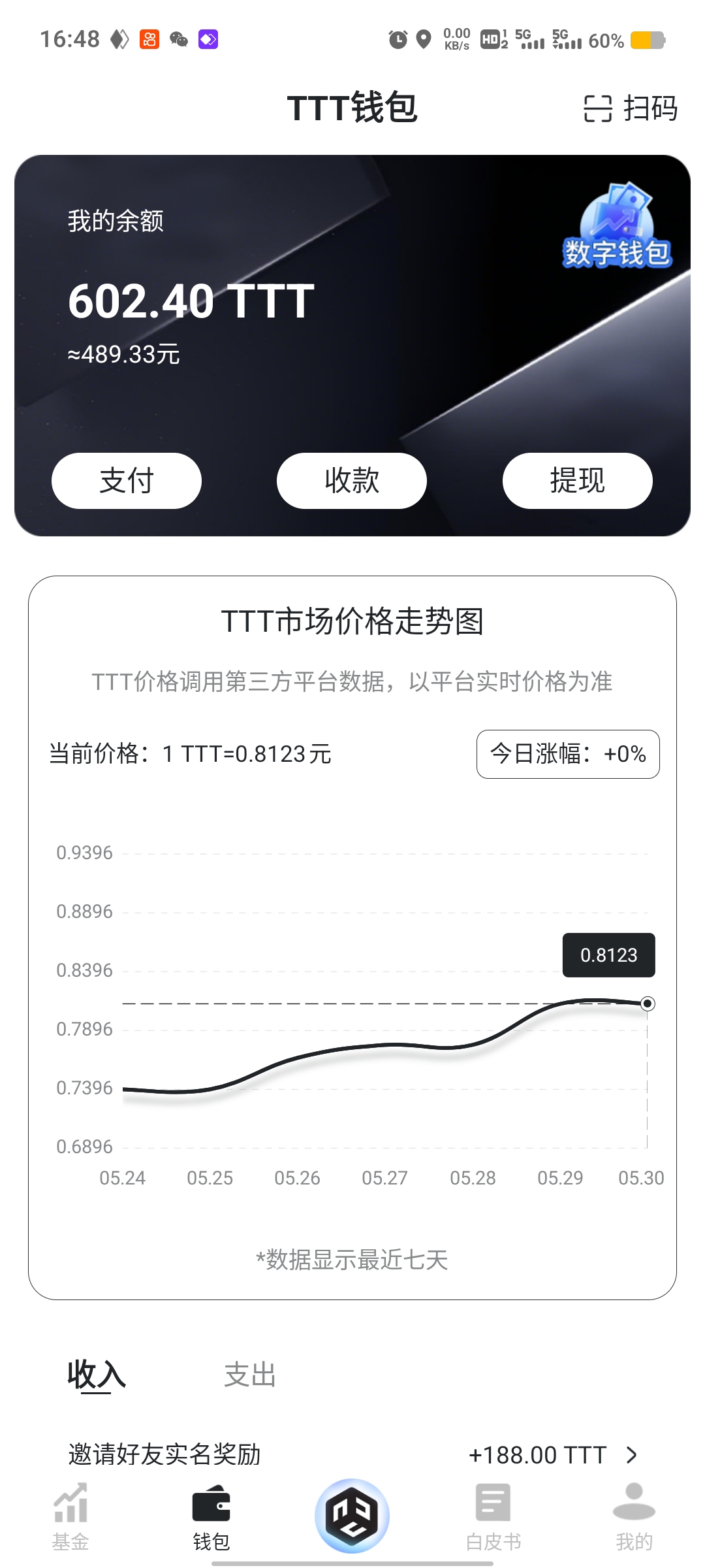 数字宝盒可以0撸，拉人赚的更多 - 首码项目网-首码项目网