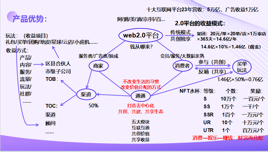 通通APP💥：颠覆传统商业模式，国美引领三方狂赚潮流！ - 首码项目网-首码项目网