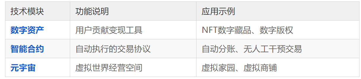 20250530215555654-三大支柱