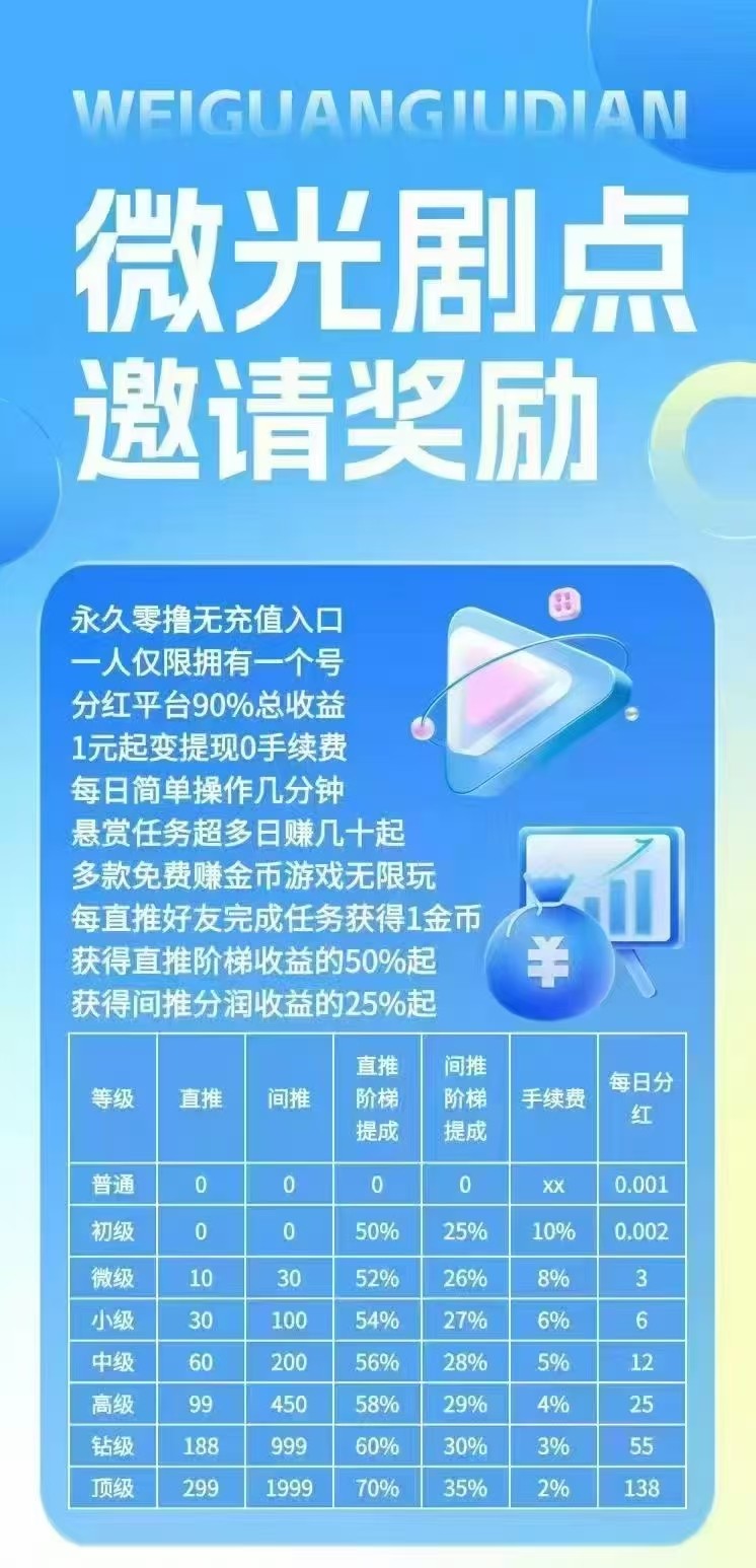微光剧点，曾经月鲁几w的巅峰回来了全民 - 首码项目网-首码项目网