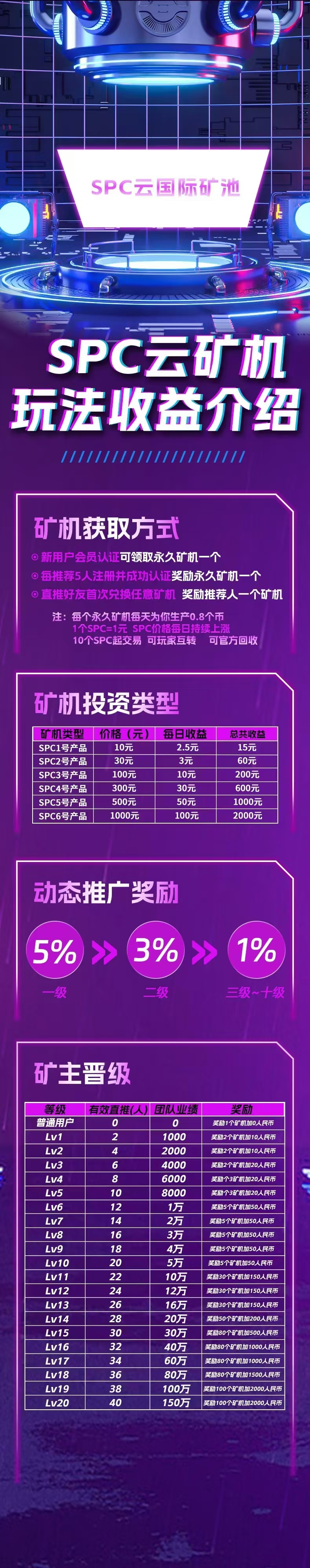 spc（0撸框机）游览器扫🐴注册领取＝永久框机每天自动产＝0.8比，10带收义 - 首码项目网-首码项目网