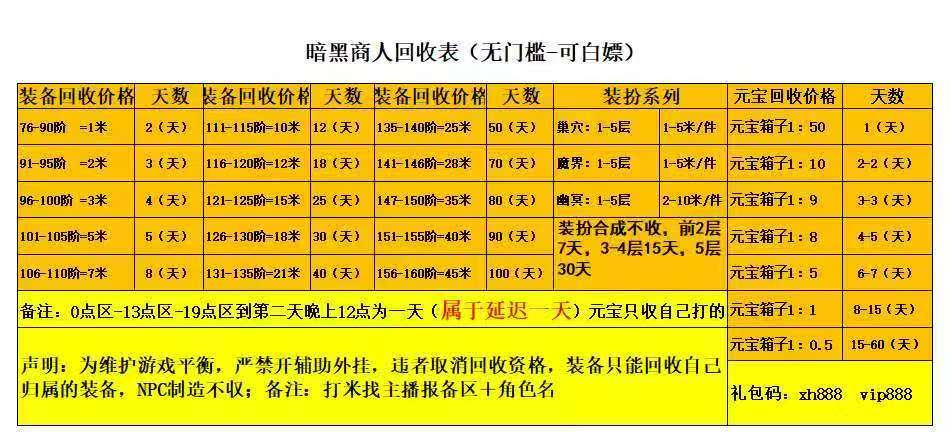 暗黑专属打金版本，可以当副业，休闲搬砖 - 首码项目网-首码项目网