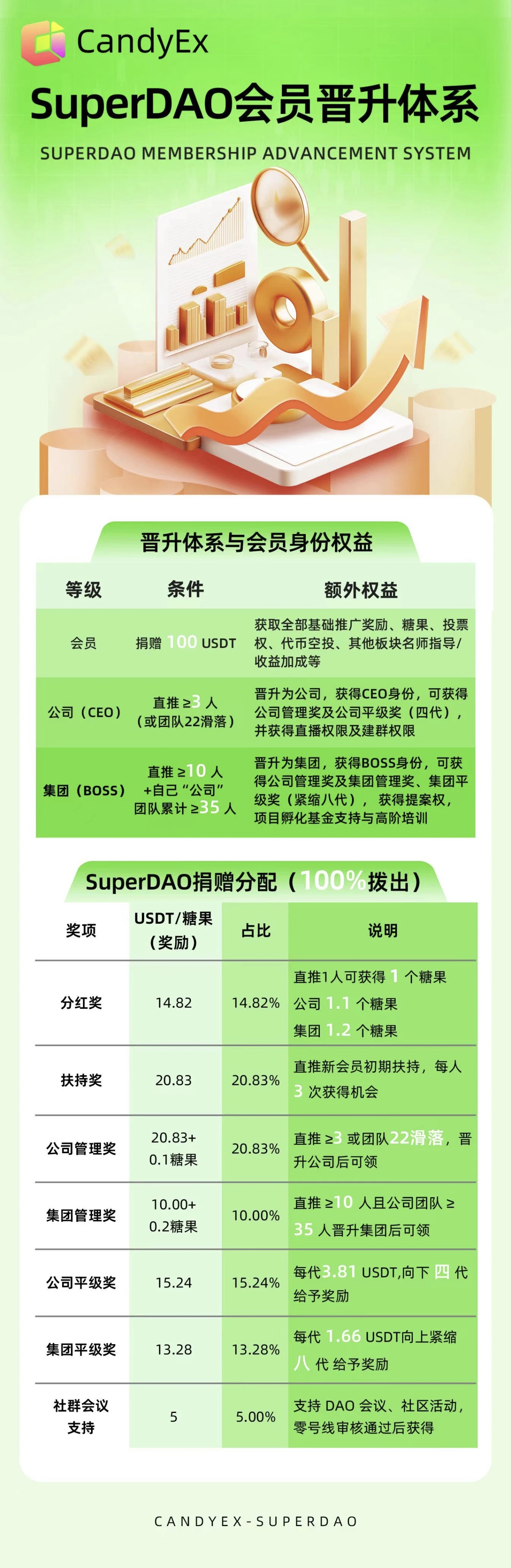 糖果交Y所，还剩三天项目启动， - 首码项目网-首码项目网
