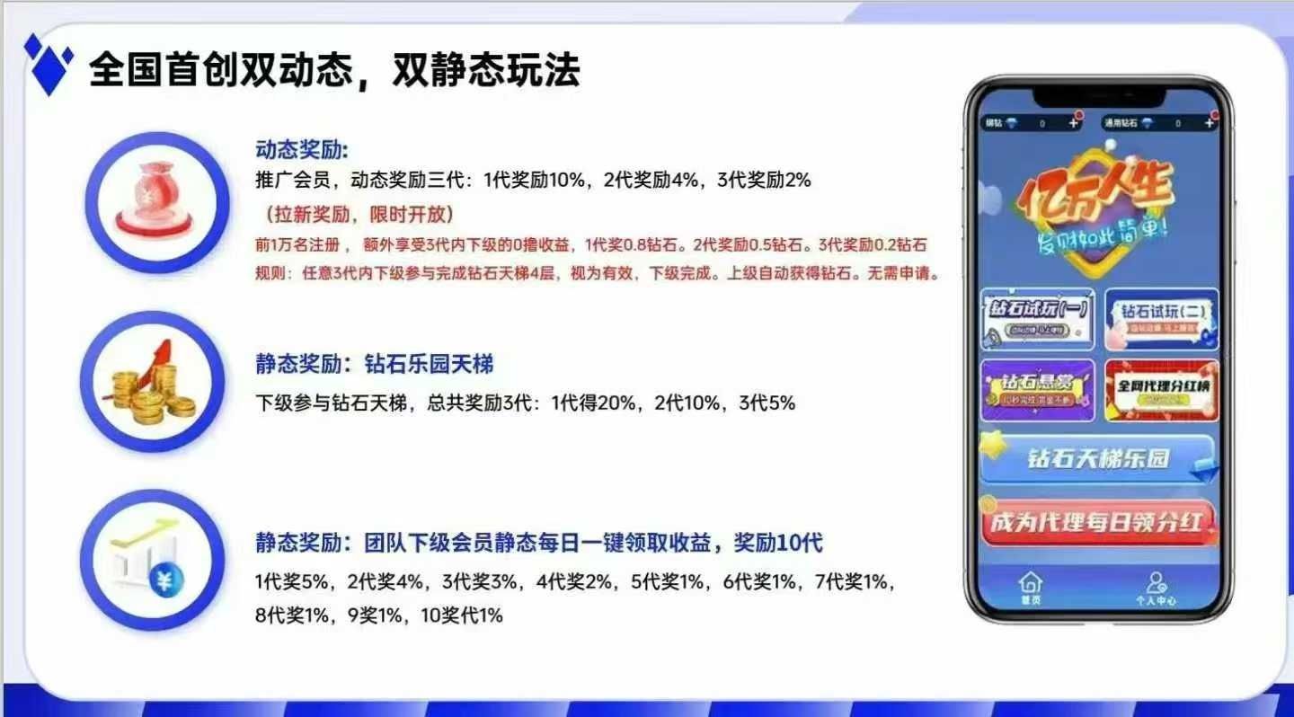 钻石乐园，零撸、星涂上墙模式 - 首码项目网-首码项目网