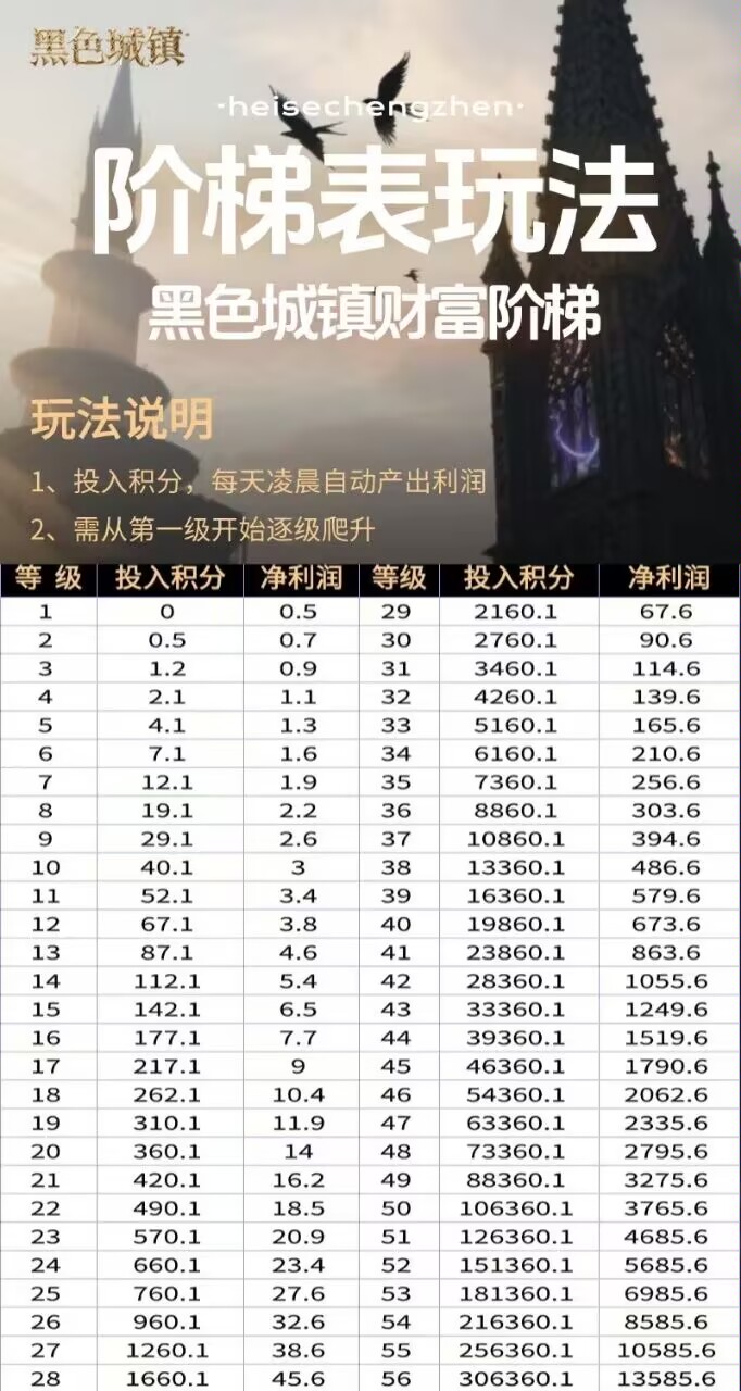 黑色城镇 首码零撸爬墙模式 - 首码项目网-首码项目网