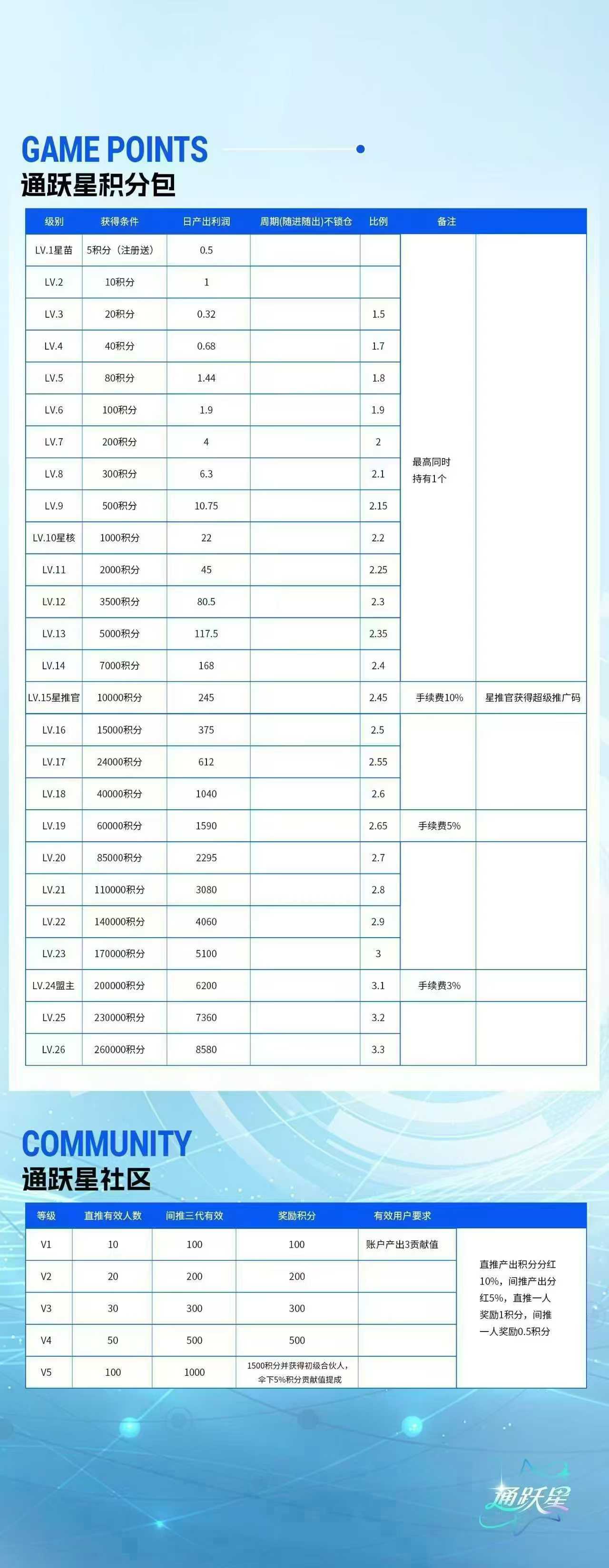 绿通商城，0撸，首码、爬墙+商城模式，无广告 - 首码项目网-首码项目网