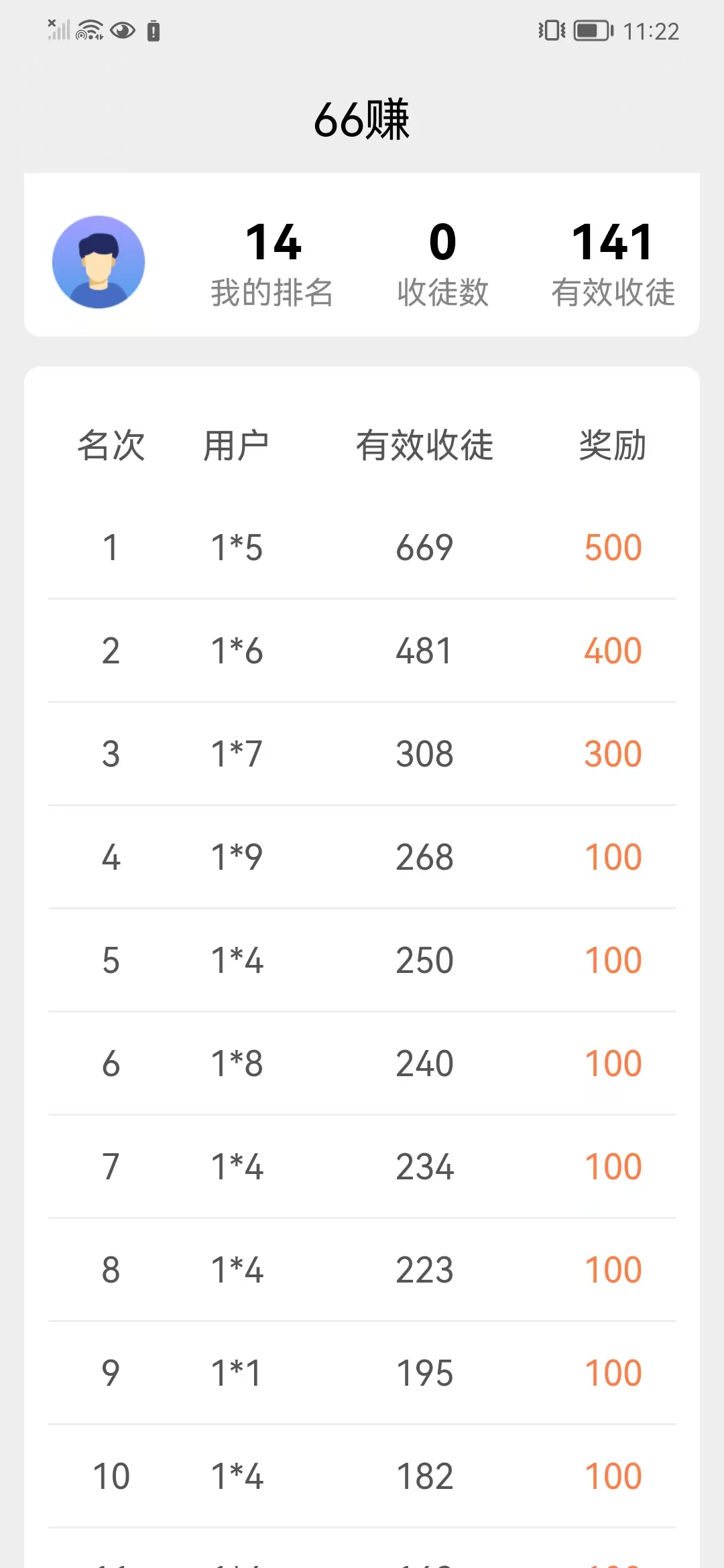 66赚，单号每日12米，超多排行榜奖励等你拿！-315首码项目网
