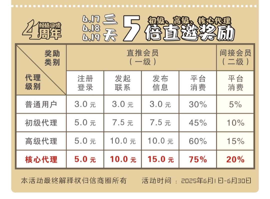 推一个30r🧧 5倍拉新活动 - 首码项目网-首码项目网