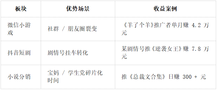 【重磅】友梦联盟战略升级：从游戏推广到全域变现的财富新蓝海 - 首码项目网-首码项目网