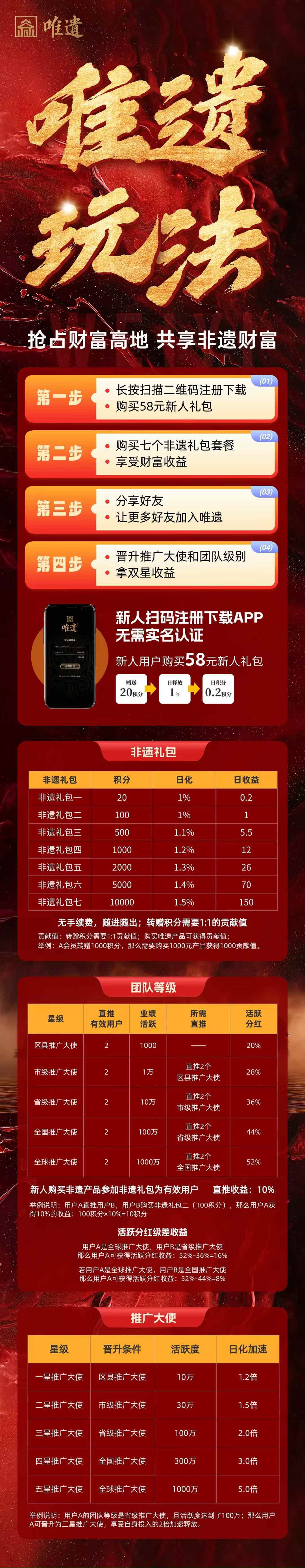 唯遗扶持拉满（质押卷轴.不锁本金）成都实体项目.一手对接（上车吃肉）预热中 - 首码项目网-首码项目网