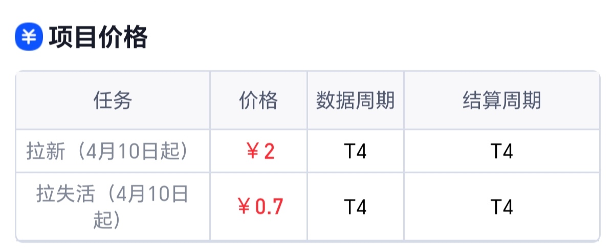 剪映拉新项目帮你度过自媒体前期-315首码项目网
