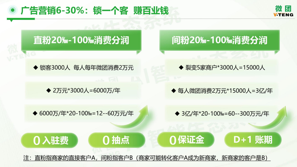 2025新机遇，商家店铺和消费者的真福音！红包领不停 - 首码项目网-首码项目网