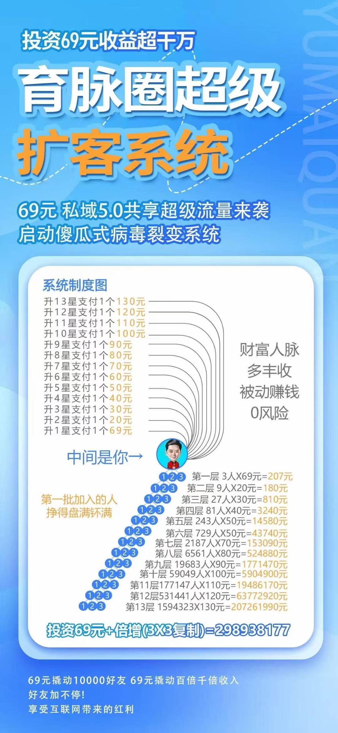 超级拓客系统，曾经的王者模式13星，内测开始 - 首码项目网-首码项目网