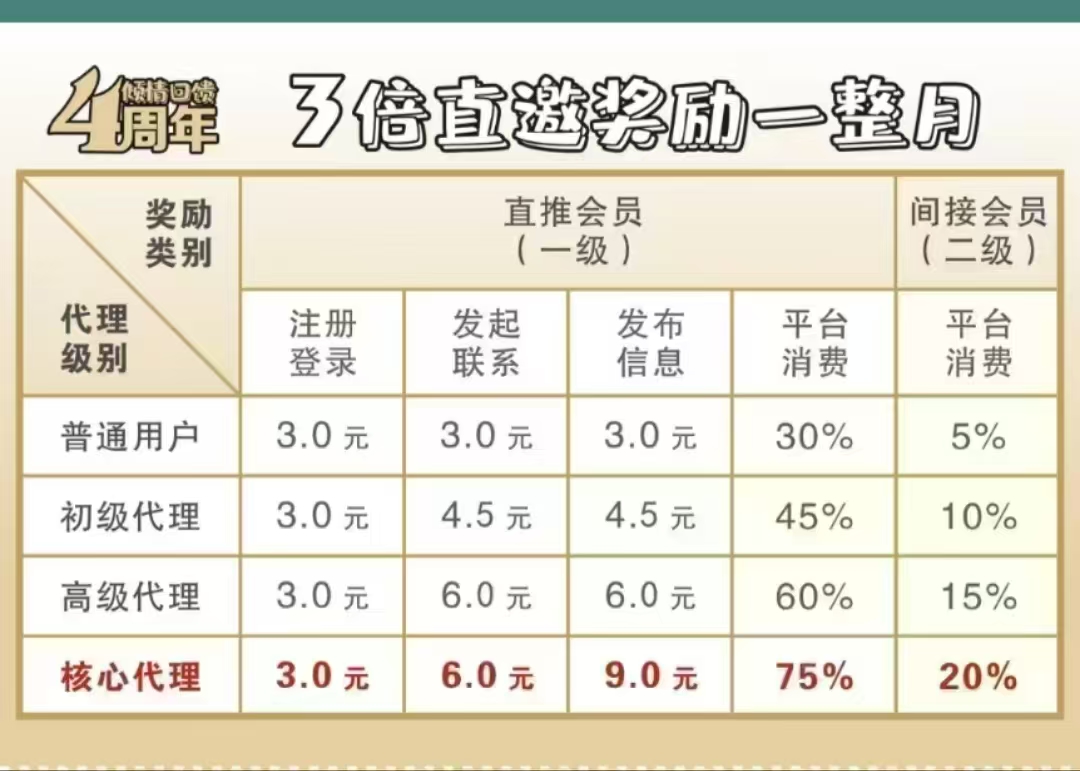 牛逼啊  拉新一个18米，火速撸-首码项目网