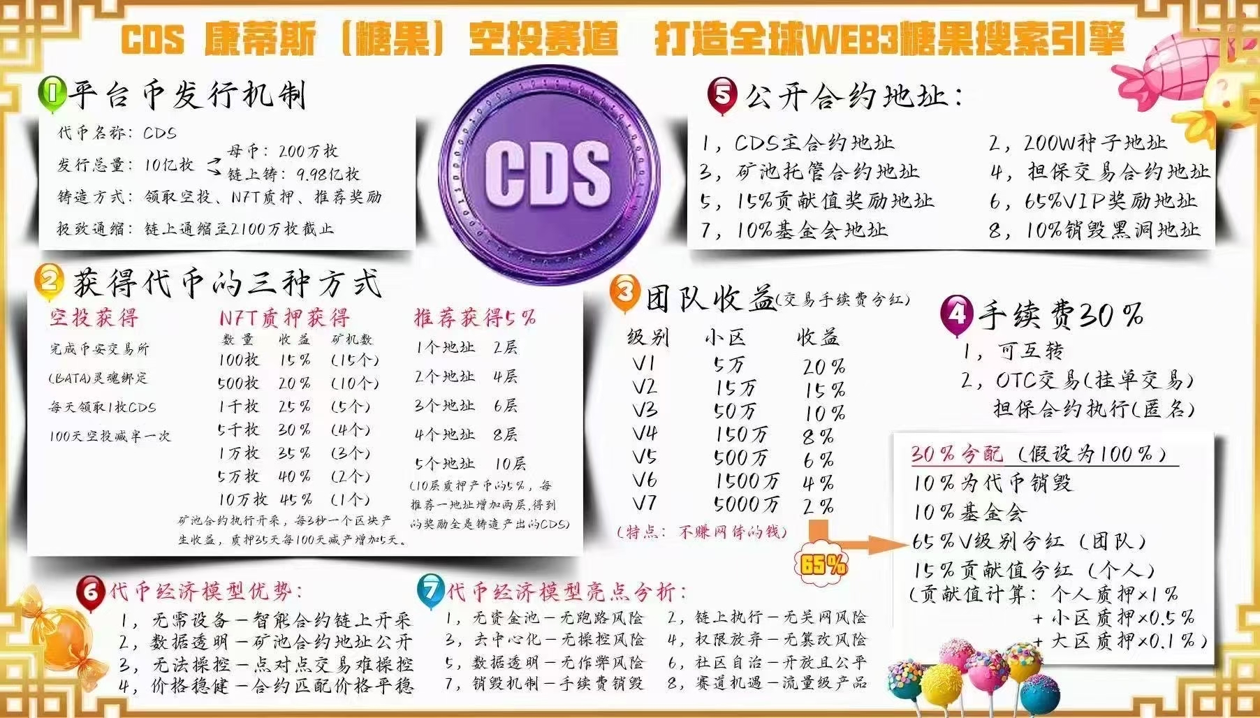 康帝斯CDS空投零撸赛道，比2023年参与的DDL项目更牛逼，做过的都赚钱了，别错过CDS翻身机会来了-天庭首码项目网-网上创业赚钱首码项目免费推广发布平台-天庭首码网