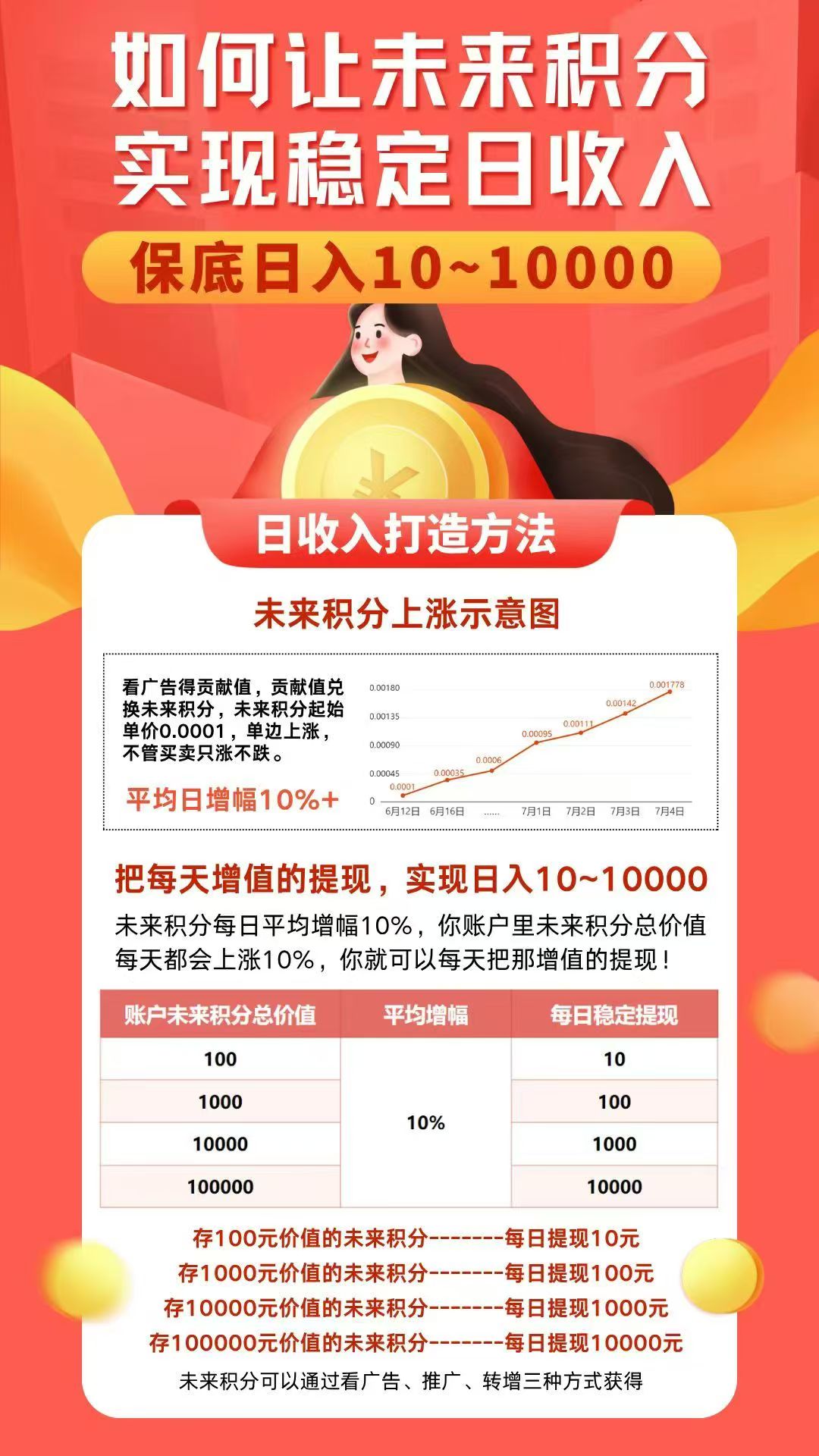 未来GO！！超级零撸！年度黑马！每天保底2！积分持续上涨 - 首码项目网-首码项目网