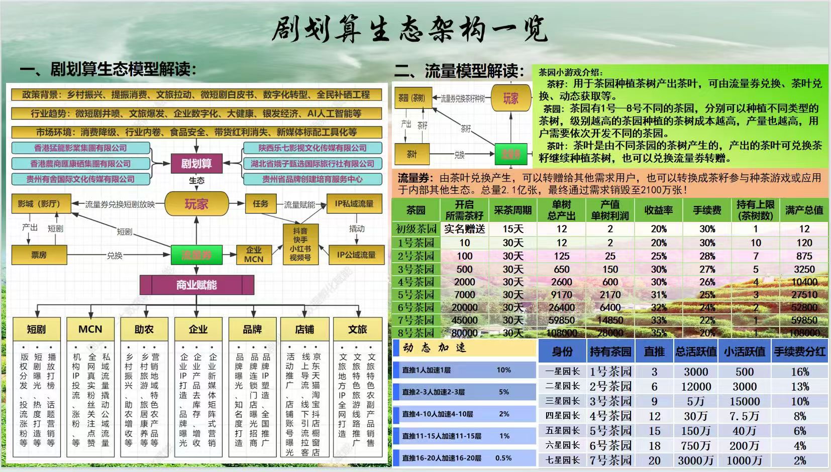 🔥首码-剧划算，5米一个，线下卷轴橡木，贵州出的，有礼 - 首码项目网-首码项目网