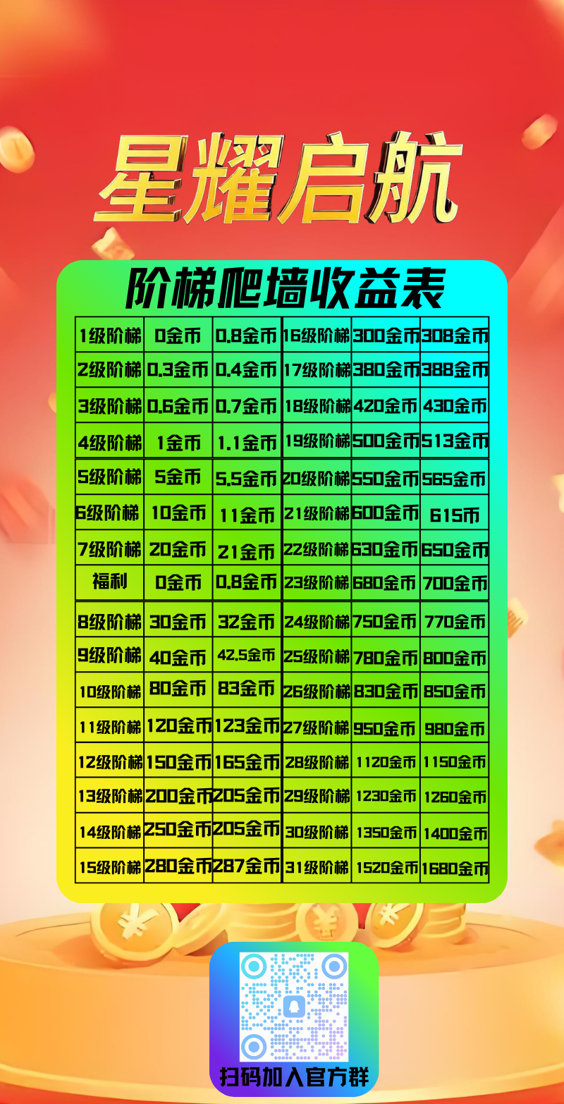 星耀启航刚刚赶紧对接 - 首码项目网-首码项目网