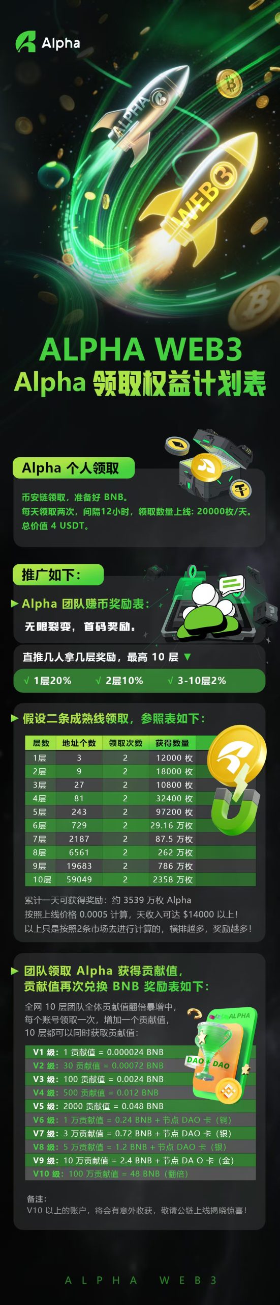 天王ALP阿尔法项目Alpha可以哇BNB - 首码项目网-首码项目网