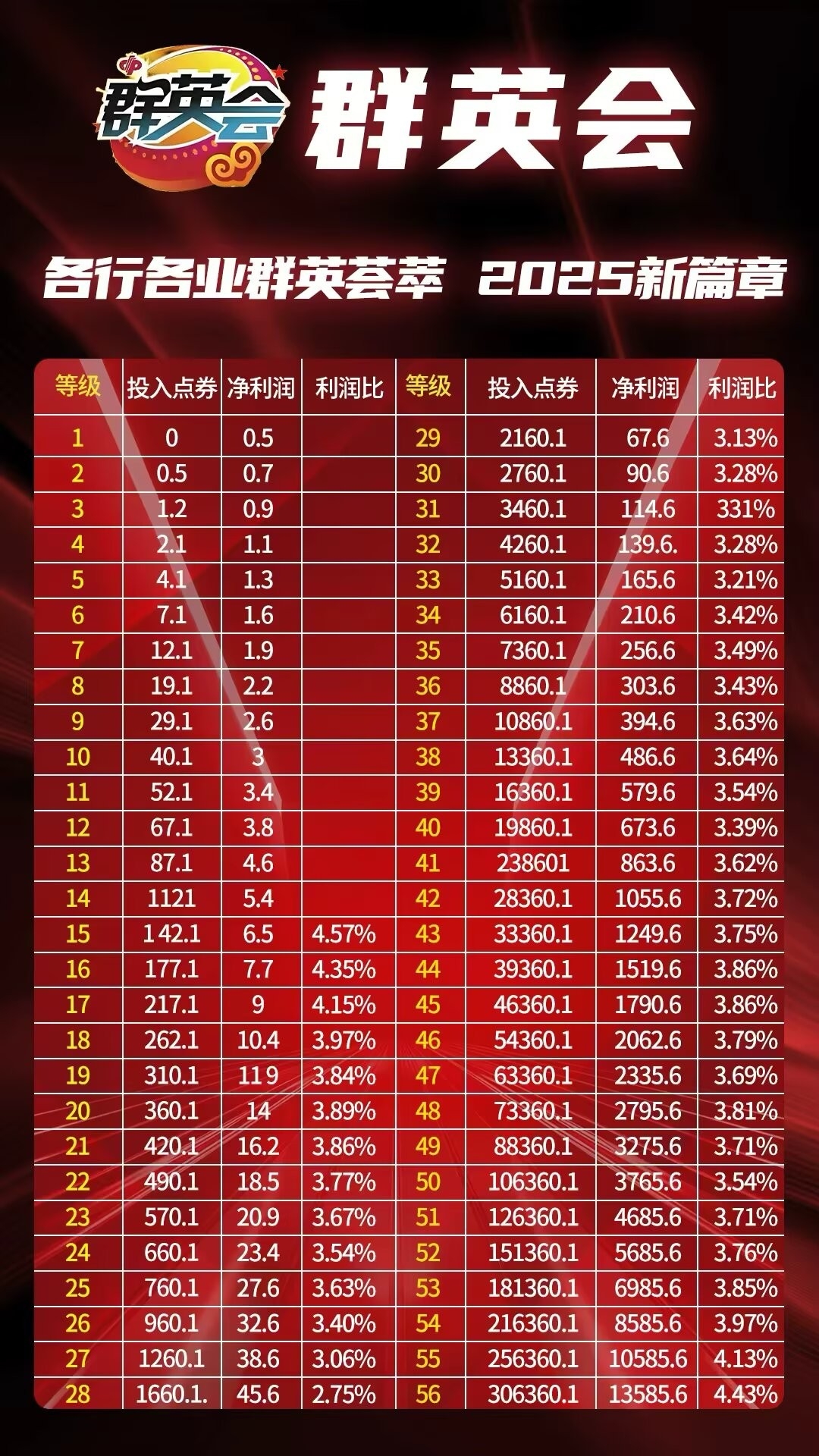 群英会白嫖，0级爬墙获0.5点券，高保底，赶紧上车 - 首码项目网-首码项目网