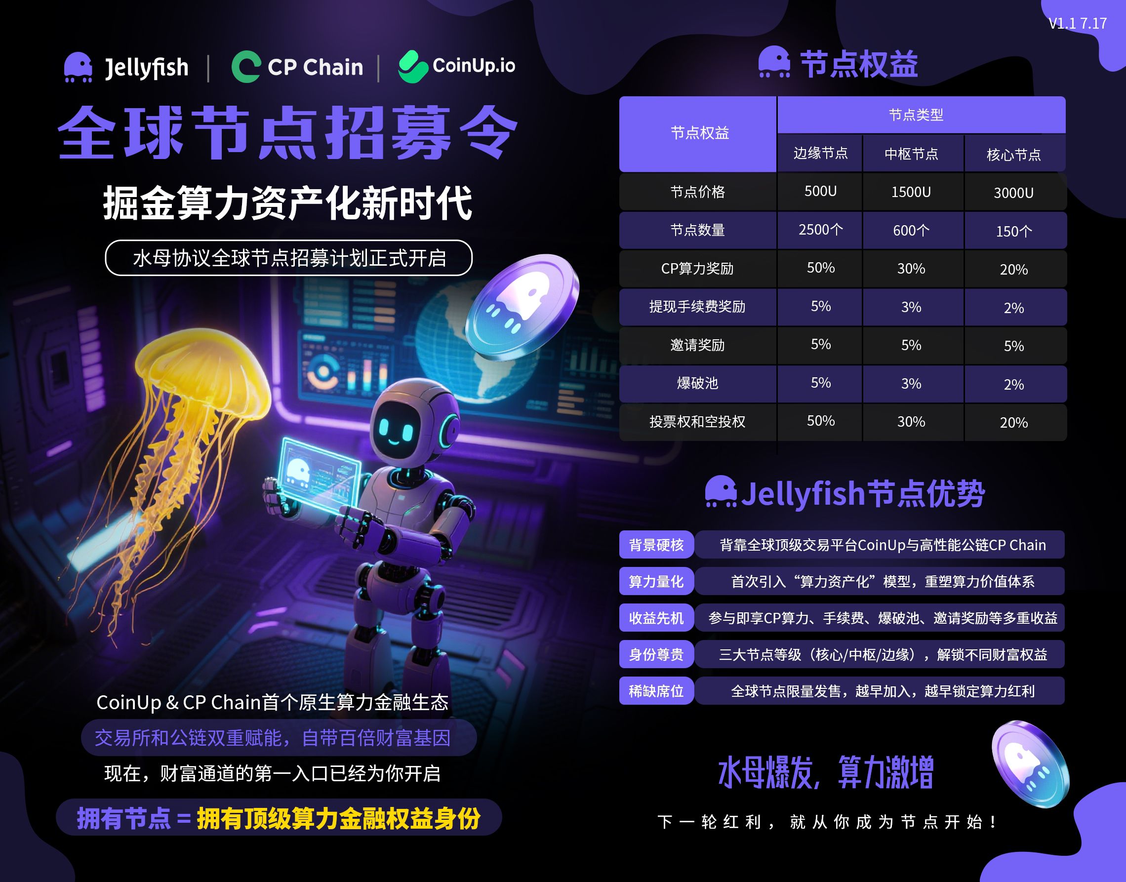 CP交易所，水母节点招募，资本项目，错过CP交易所平台币，别再错过水母币，上车吃肉-天庭首码项目网-网上创业赚钱首码项目免费推广发布平台-天庭首码网