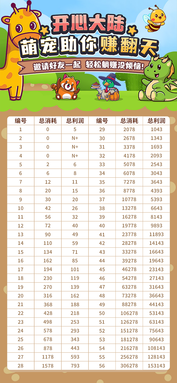 20250730134355118-开心大陆收益