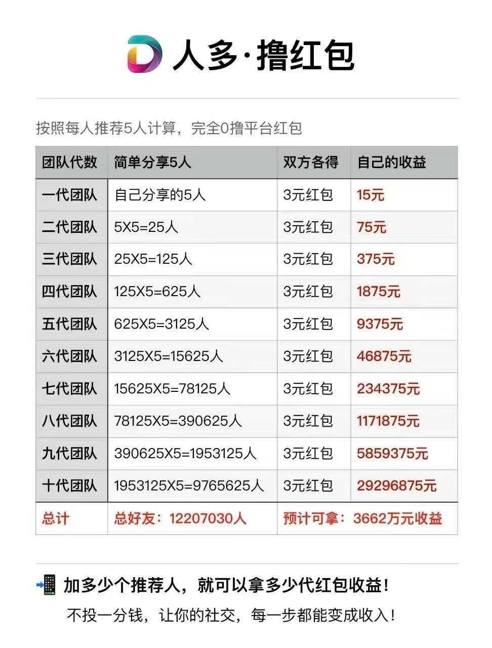 人多，新的引流项目，也能零撸，免费带 - 首码项目网-首码项目网