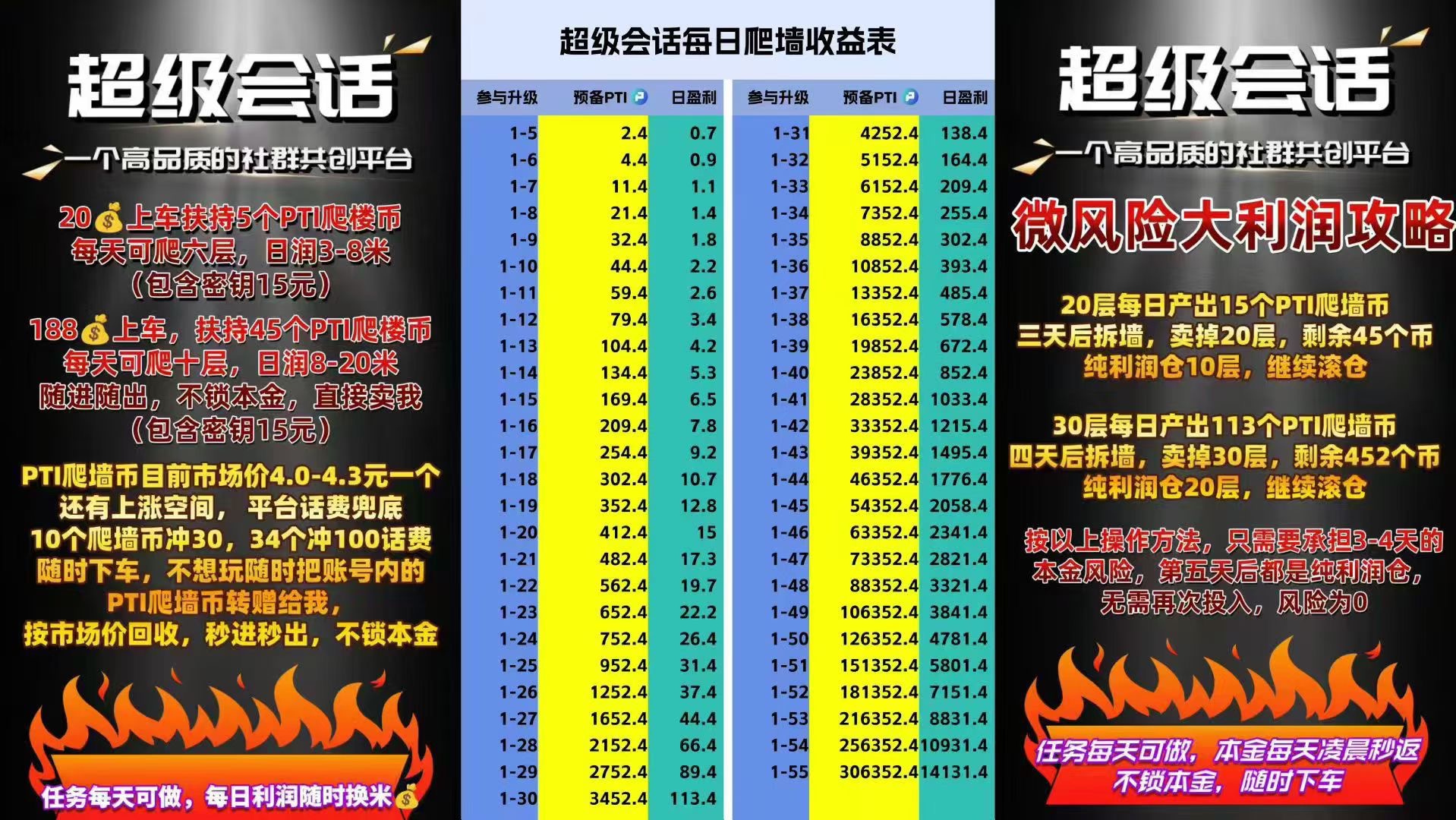 超级会话，包赔或高扶持2选1！包润 - 首码项目网-首码项目网
