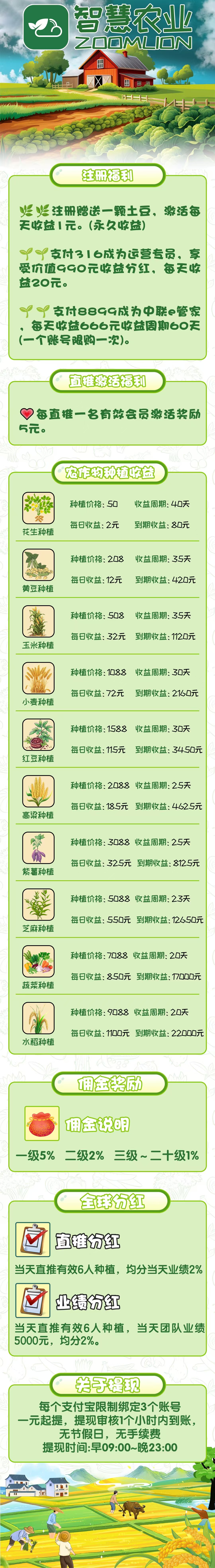 最新首码项目《智慧农业》 首码火爆上线，农场挂机，注册送1888植物，简单易懂，首批稳定吃肉。