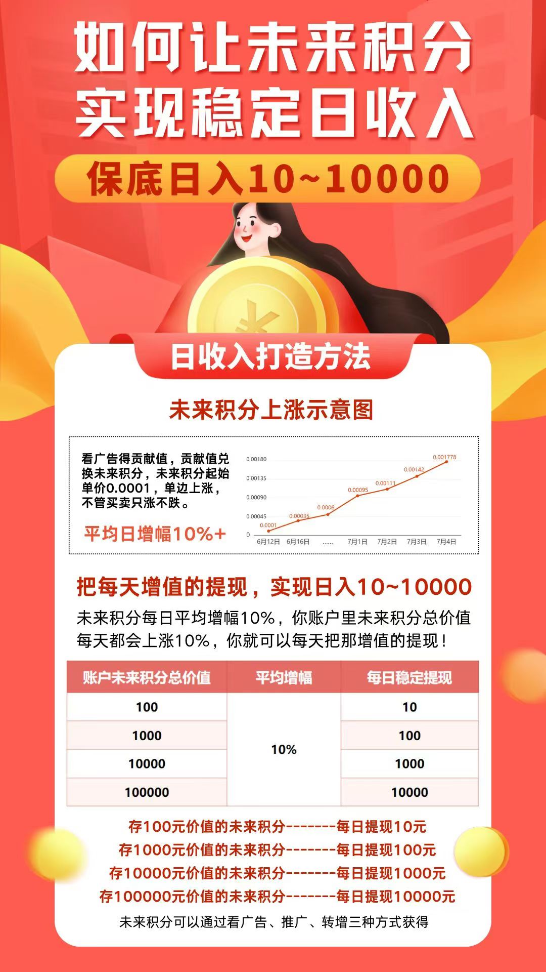 未来go这个项目太香了!不养机!每天保底2.8!未来积分永久增值!-315首码项目网