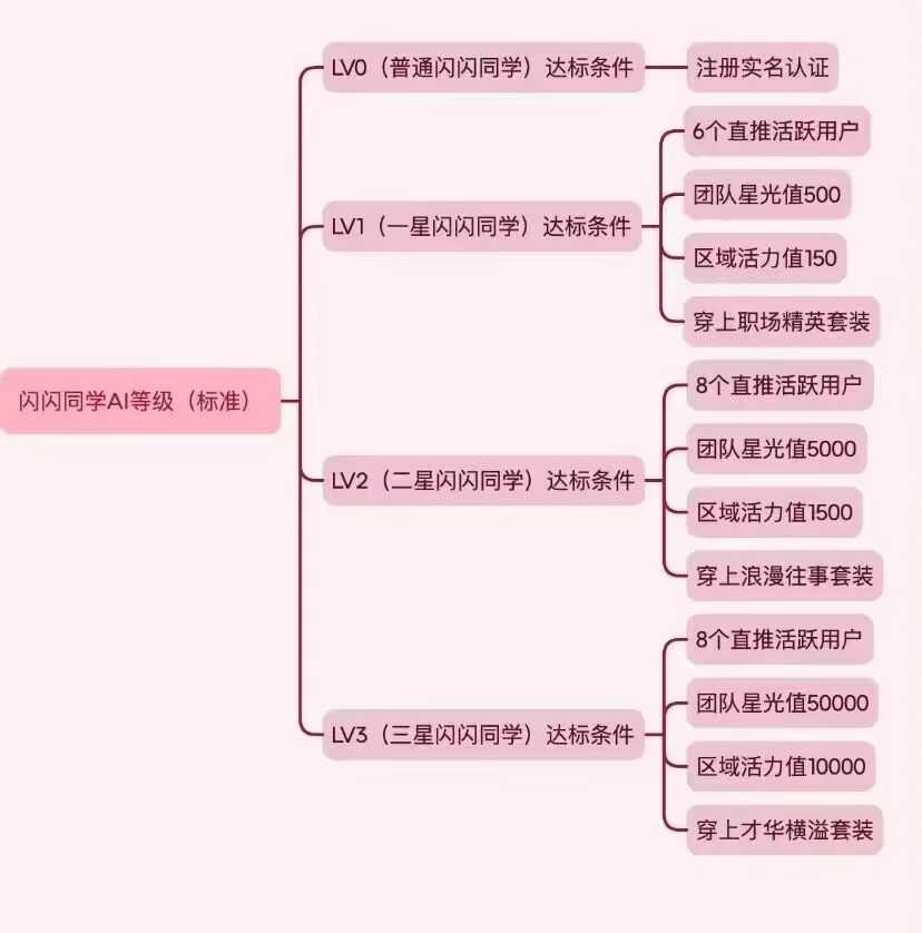 图片[3]-星光闪闪 注册送30钻石，复投后全出，6米1个秒出，已稳定7个多月！-315首码项目网