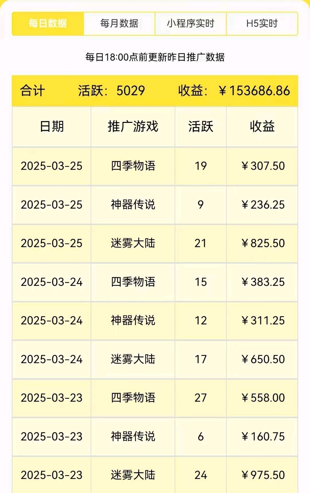 尊牛小游戏助手，小程序游戏广告掘金 - 首码项目网-首码项目网
