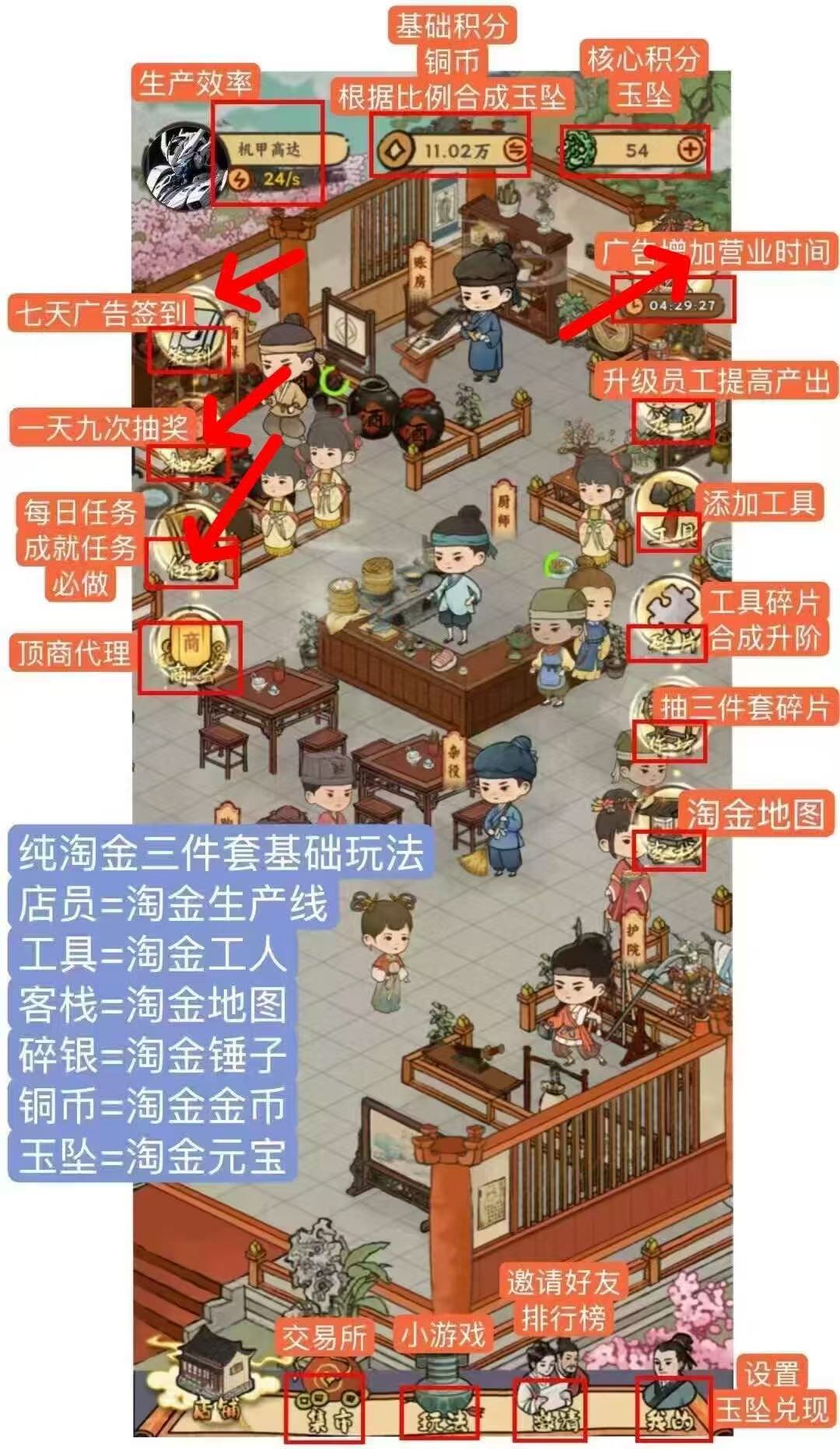 桃源客栈·淘金玩法解析《桃源客栈》玩家需要合理安排资源，以提高员工、工具以及客栈的功能 - 首码项目网-首码项目网