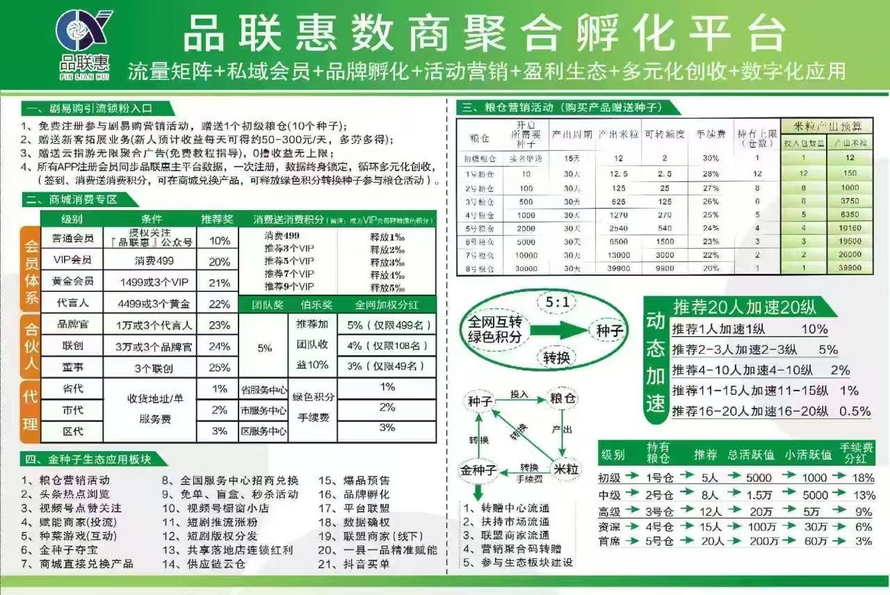 短短两个多月剧易购3.0正式上线！不仅增加了粮仓收益 - 首码项目网-首码项目网