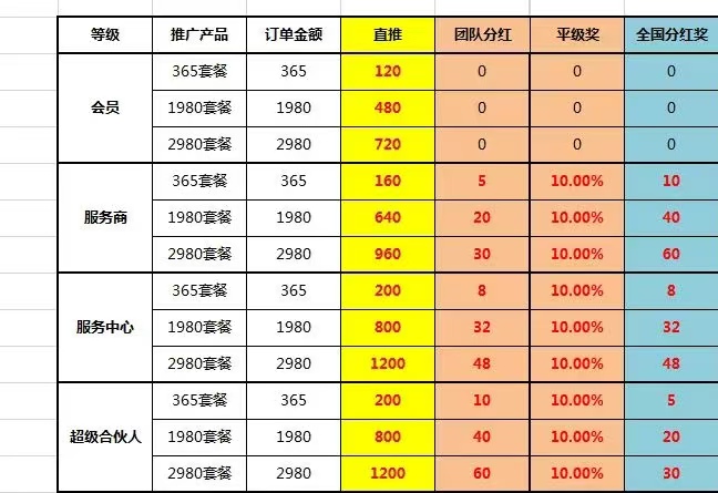 刚出新项目景区门票掘金项目，现在正处于内排期对接团队长，送高级别，王炸模式，一手对接 - 首码项目网-首码项目网
