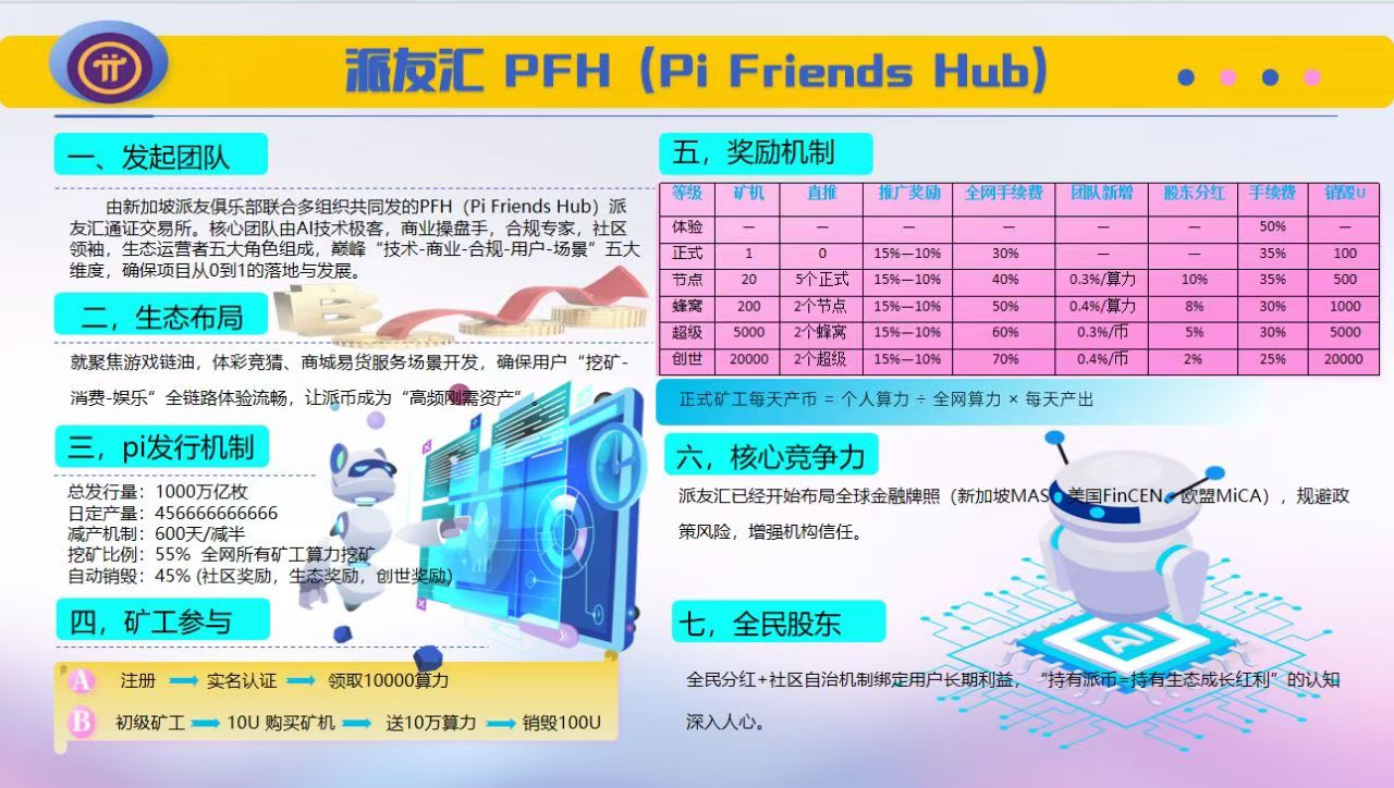 首码派友汇一天12w个，速度入场 - 首码项目网-首码项目网
