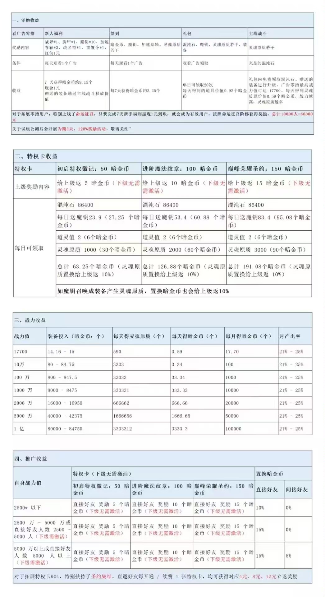 暗金英雄首码，新模式新玩法 - 首码项目网-首码项目网