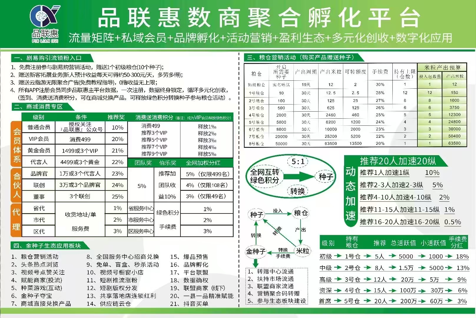 新卷轴剧易购，有礼有据模式，实名会员送一个初级包每天产0.8米粒 - 首码项目网-首码项目网