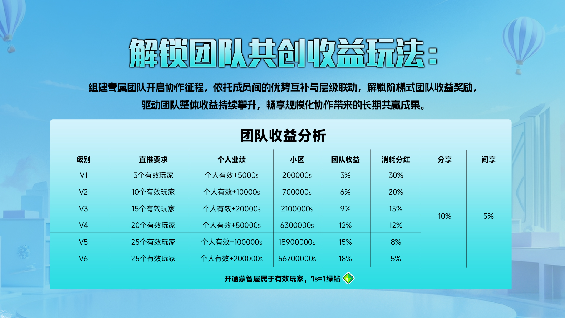 20250916090953418-米哈时代星级