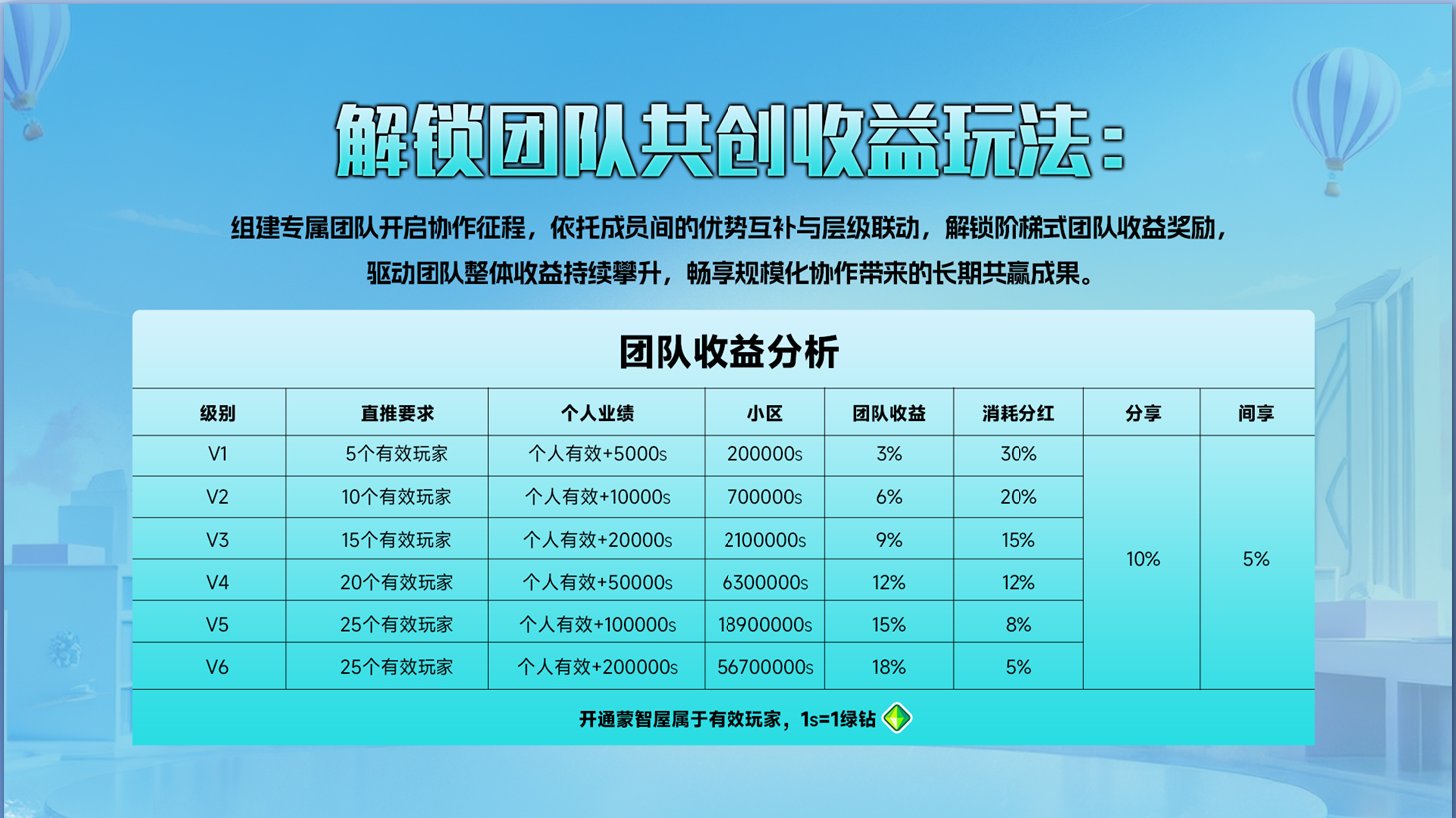 20250917115712150-星级