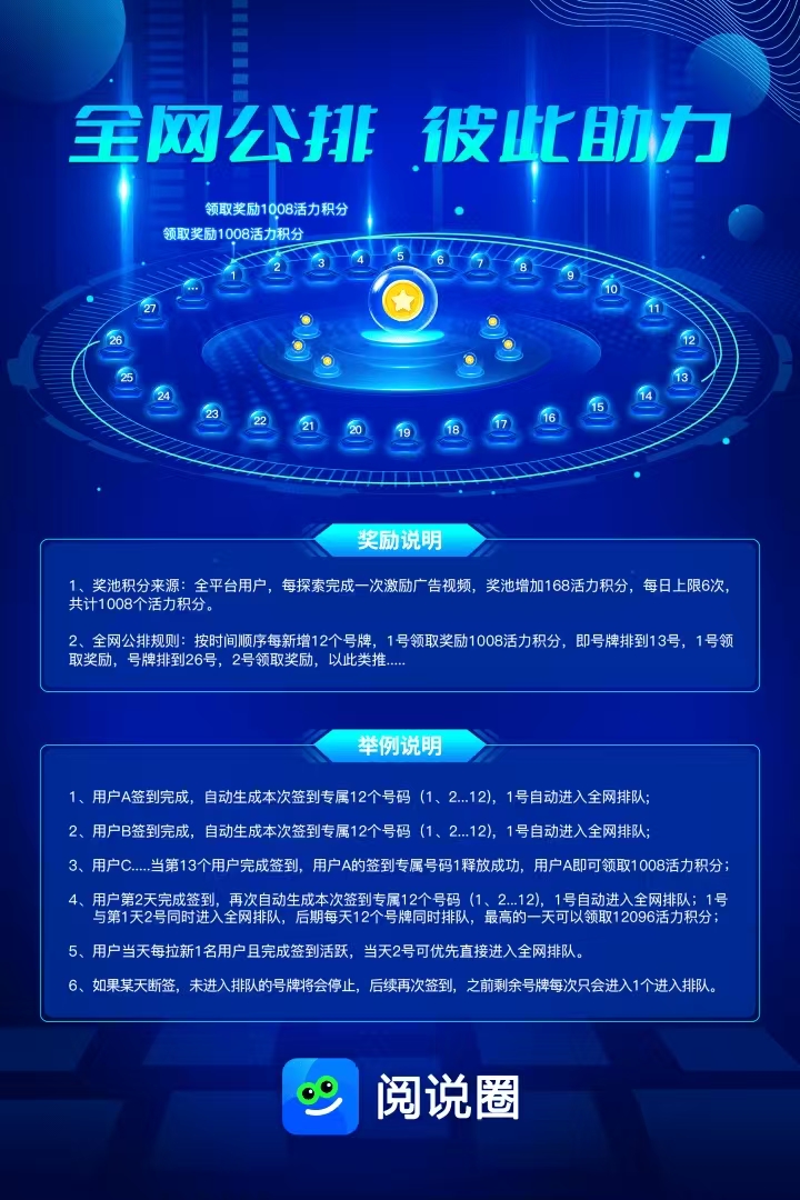 阅说圈,零撸神盘全网公排-315首码项目网