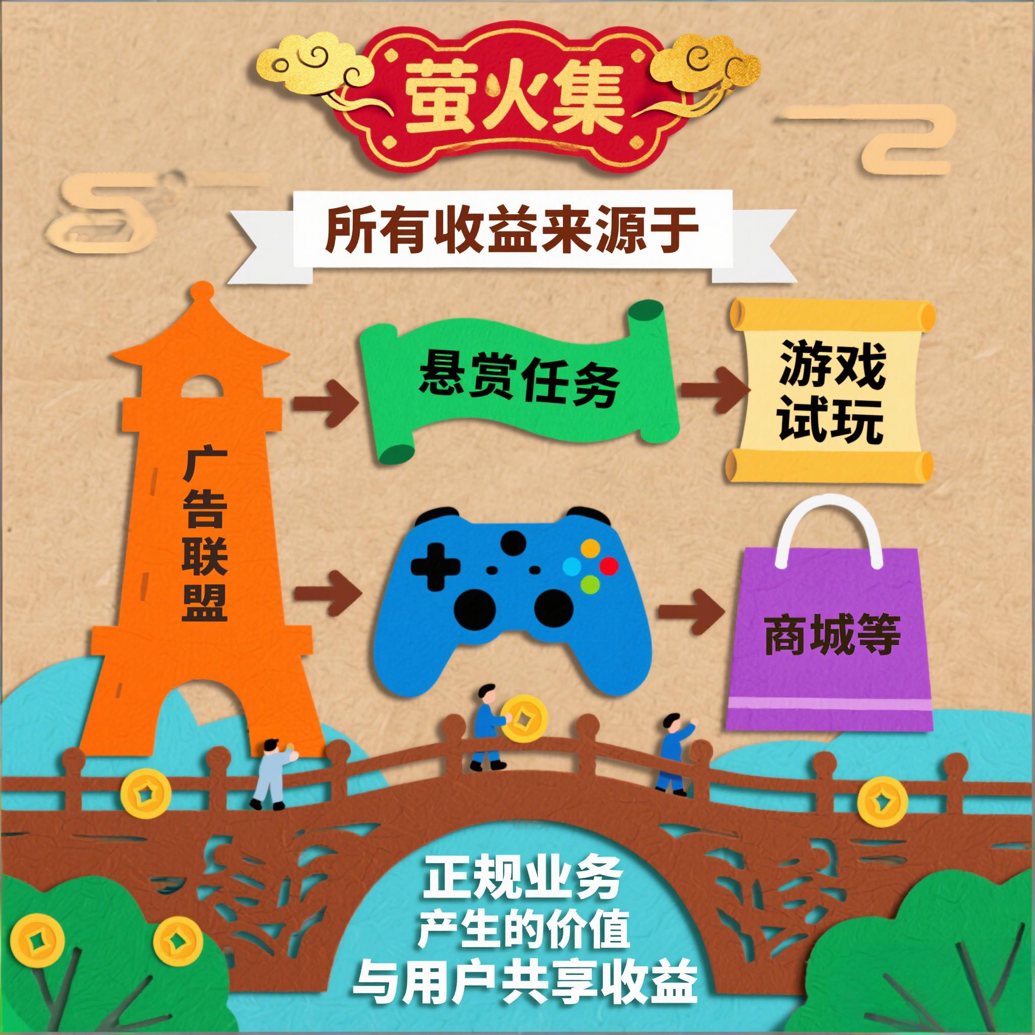 萤火集-首创新模式28号上线，商学院对接团长-315首码项目网
