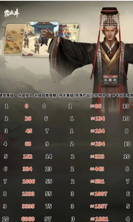 霸业斗微信小程序小游戏,建筑养成类游戏-315首码项目网